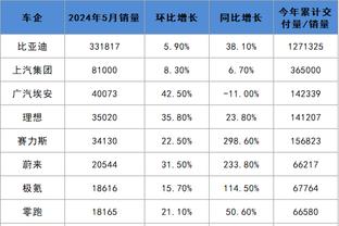 世体：巴萨今天输球虽不影响出线，但又丢了一笔欧冠奖金